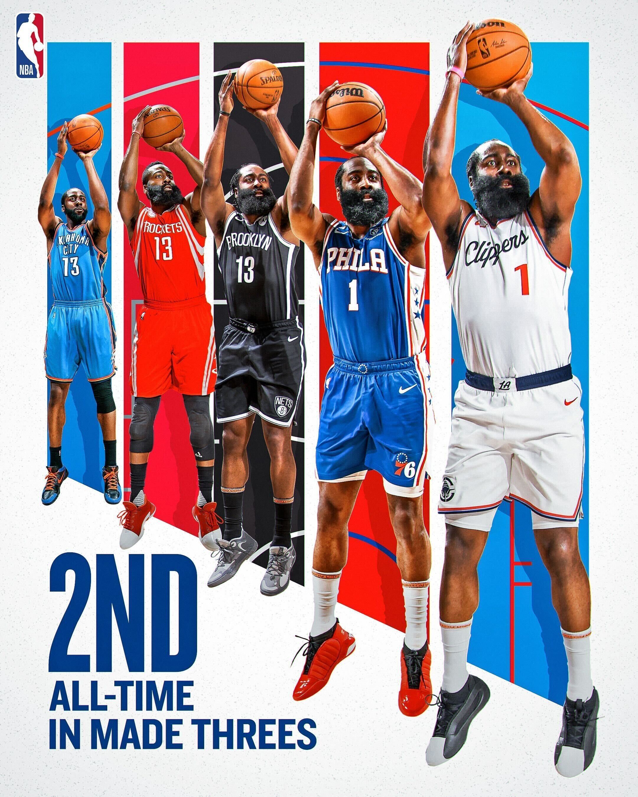 湖人再胜篮网，哈登全明星之路